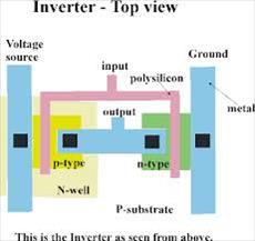 دانلود مقاله درس VLSI