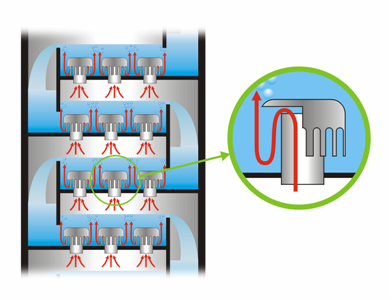 Article distillation of liquid