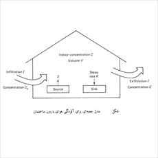 Computational issues in air pollution