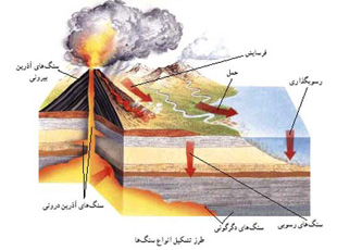 Paper formation of rocks and minerals