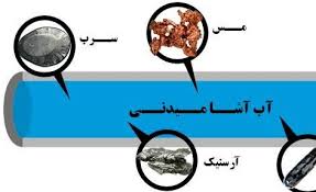 Heavy metals projects