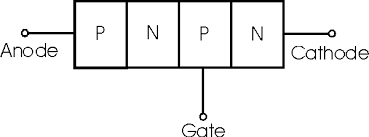 Thyristor article