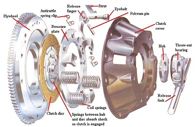 transmission-system-article