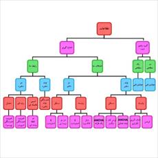 Repeated measures analysis of covariance and the SPSS software