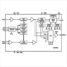 Research phase detector