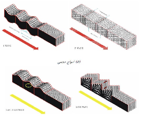 The project examines the impact of earthquakes on underground structures