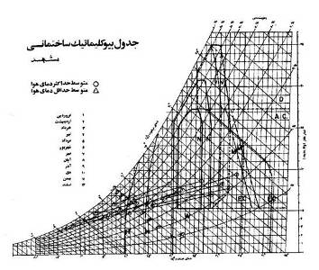 Research design and architecture principles and standards of educational spaces