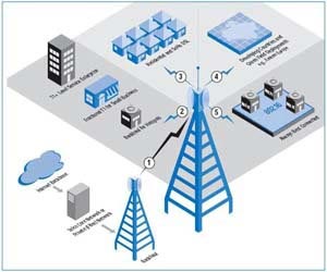 پاورپوینت میکروکنترلر avr