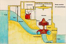 جزوه مبانی سیستم های قدرت