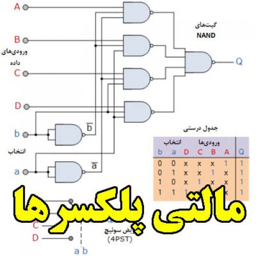 تحقیق در مورد مالتی پلکسرها