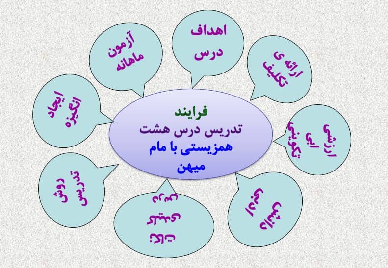 همزیستی با مام میهن