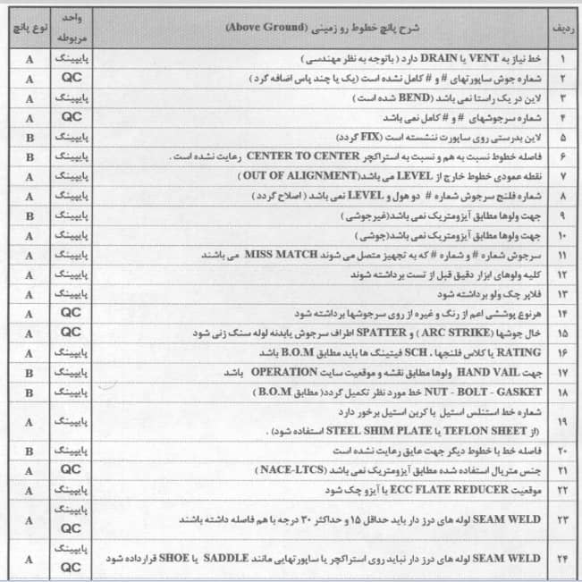 پانچ لیست های نمونه پایپینگ